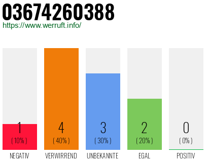 Rufnummer 03674260388 Telefonnummer 03674260388