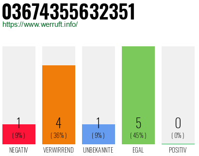 Rufnummer 03674355632351 Telefonnummer 03674355632351