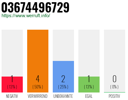 Rufnummer 03674496729 Telefonnummer 03674496729