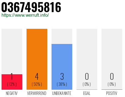 Rufnummer 0367495816 Telefonnummer 0367495816