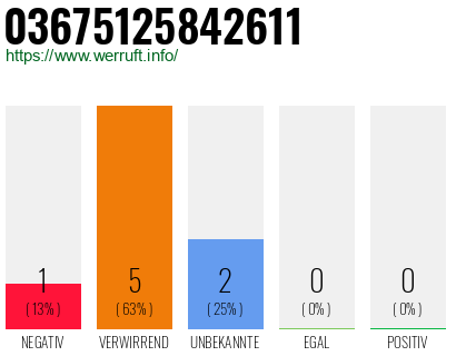 Rufnummer 03675125842611 Telefonnummer 03675125842611