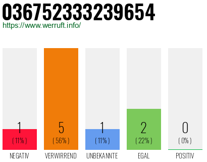 Rufnummer 036752333239654 Telefonnummer 036752333239654