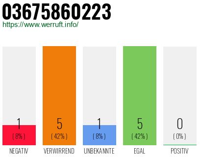 Rufnummer 03675860223 Telefonnummer 03675860223
