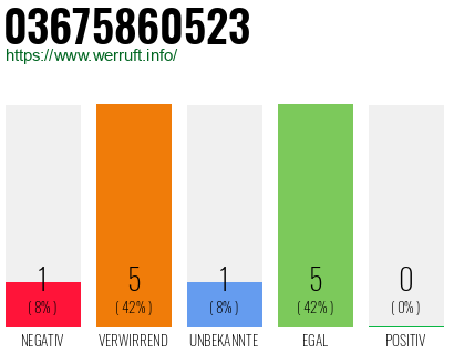 Rufnummer 03675860523 Telefonnummer 03675860523