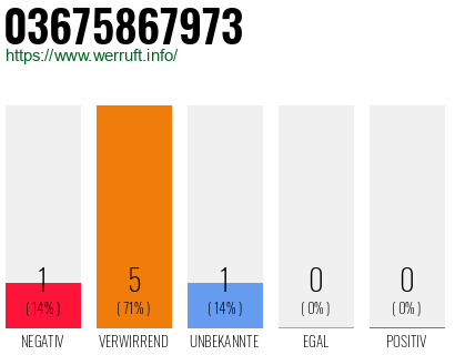Rufnummer 03675867973 Telefonnummer 03675867973