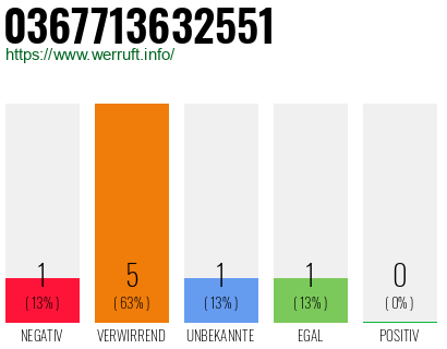 Rufnummer 0367713632551 Telefonnummer 0367713632551