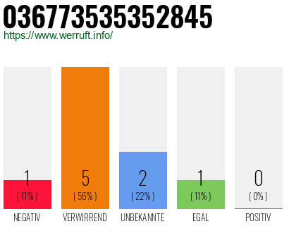 Rufnummer 036773535352845 Telefonnummer 036773535352845