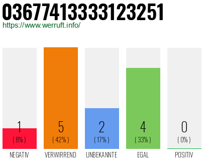 Rufnummer 03677413333123251 Telefonnummer 03677413333123251