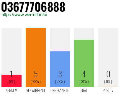 Rufnummer 03677706888 Telefonnummer 03677706888
