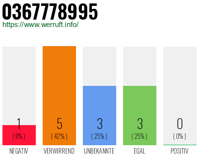 Rufnummer 0367778995 Telefonnummer 0367778995