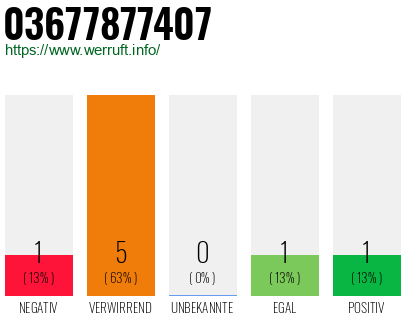 Rufnummer 03677877407 Telefonnummer 03677877407