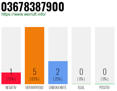 Rufnummer 03678387900 Telefonnummer 03678387900