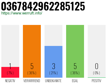 Rufnummer 0367842962285125 Telefonnummer 0367842962285125