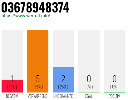 Rufnummer 03678948374 Telefonnummer 03678948374