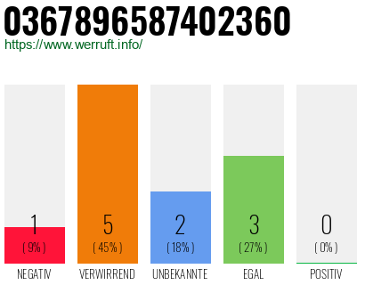 Rufnummer 0367896587402360 Telefonnummer 0367896587402360