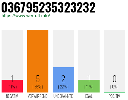 Rufnummer 036795235323232 Telefonnummer 036795235323232