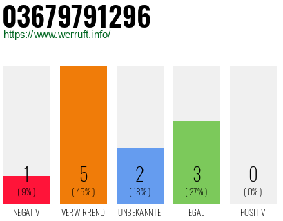 Rufnummer 03679791296 Telefonnummer 03679791296
