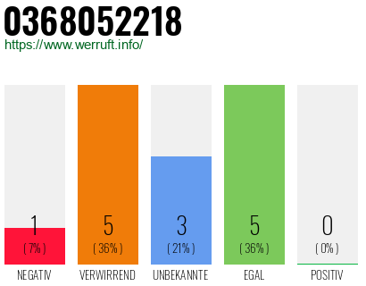 Rufnummer 0368052218 Telefonnummer 0368052218