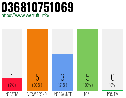 Rufnummer 036810751069 Telefonnummer 036810751069