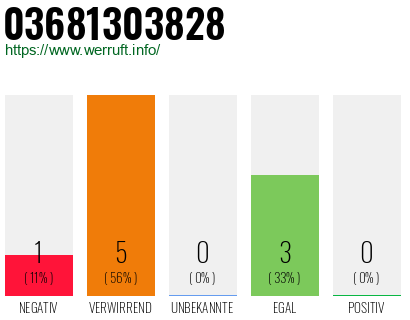 Rufnummer 03681303828 Telefonnummer 03681303828