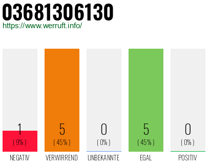 Rufnummer 03681306130 Telefonnummer 03681306130