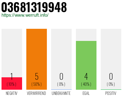 Rufnummer 03681319948 Telefonnummer 03681319948