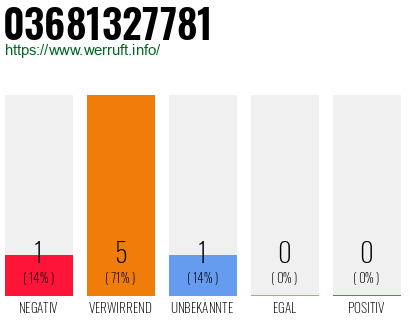 Rufnummer 03681327781 Telefonnummer 03681327781