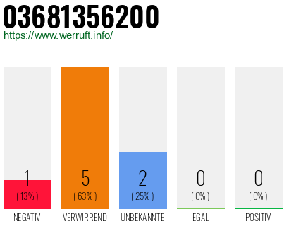 Rufnummer 03681356200 Telefonnummer 03681356200