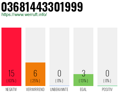 Rufnummer 03681443301999 Telefonnummer 03681443301999