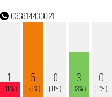 Telefonnummer 036814433021
