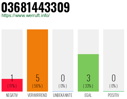 Rufnummer 03681443309 Telefonnummer 03681443309