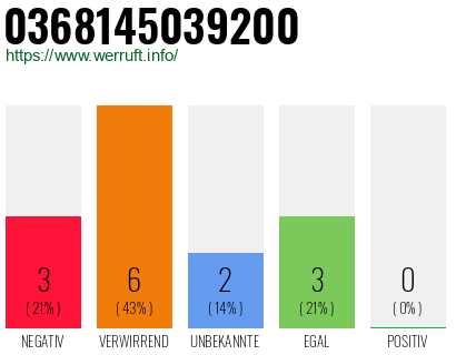 Rufnummer 0368145039200 Telefonnummer 0368145039200