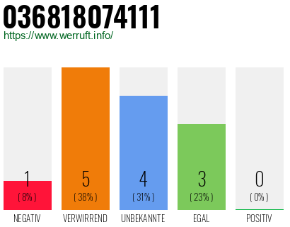 Rufnummer 036818074111 Telefonnummer 036818074111