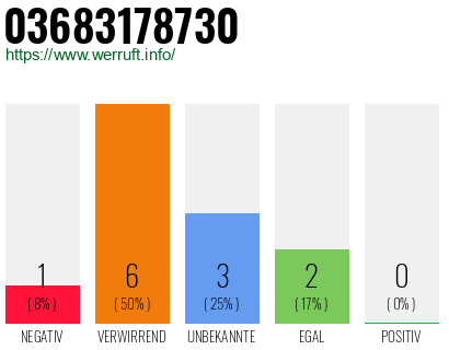 Rufnummer 03683178730 Telefonnummer 03683178730