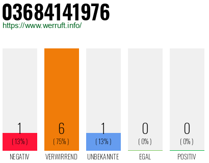 Rufnummer 03684141976 Telefonnummer 03684141976