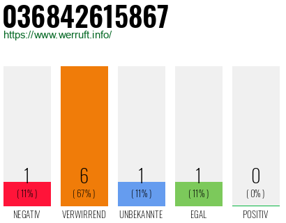 Rufnummer 036842615867 Telefonnummer 036842615867