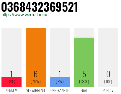 Rufnummer 0368432369521 Telefonnummer 0368432369521