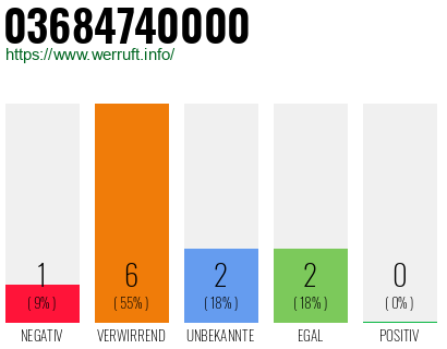 Telefonnummer 03684740000