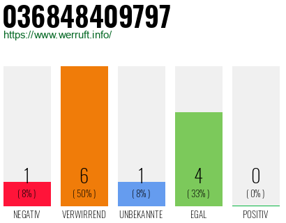 Rufnummer 036848409797 Telefonnummer 036848409797