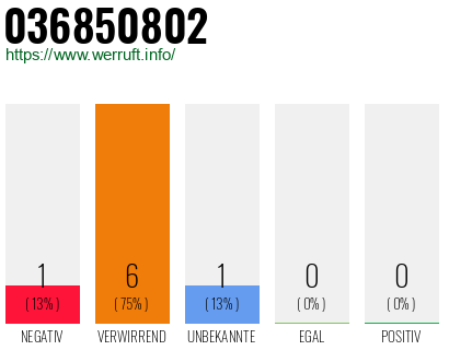 Rufnummer 036850802 Telefonnummer 036850802