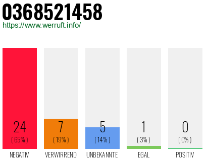 Rufnummer 0368521458 Telefonnummer 0368521458