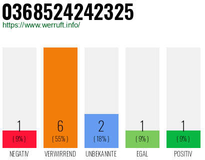 Rufnummer 0368524242325 Telefonnummer 0368524242325