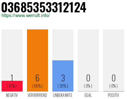 Rufnummer 03685353312124 Telefonnummer 03685353312124