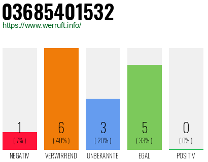 Rufnummer 03685401532 Telefonnummer 03685401532