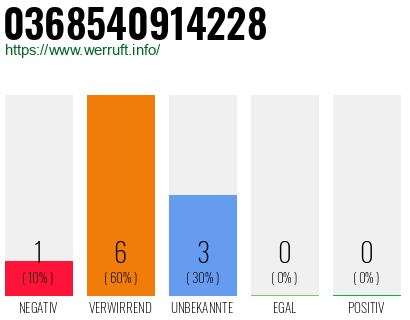 Rufnummer 0368540914228 Telefonnummer 0368540914228