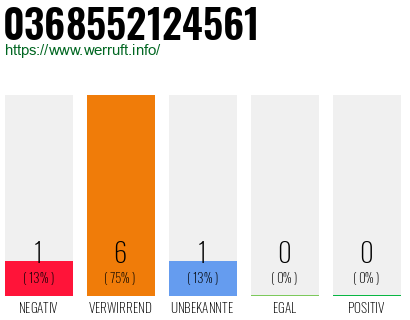 Rufnummer 0368552124561 Telefonnummer 0368552124561