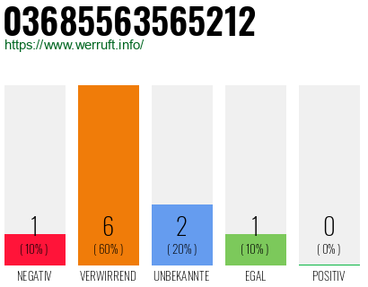 Rufnummer 03685563565212 Telefonnummer 03685563565212
