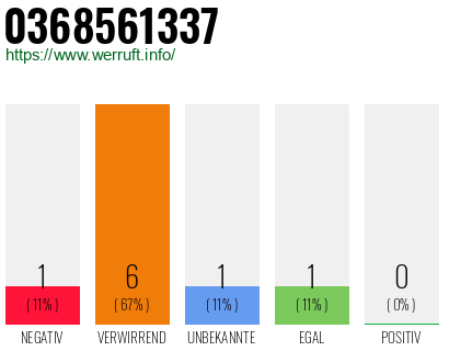 Rufnummer 0368561337 Telefonnummer 0368561337