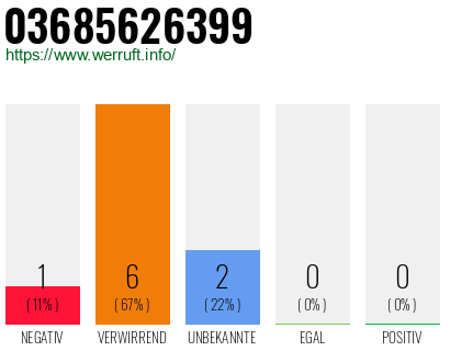 Rufnummer 03685626399 Telefonnummer 03685626399