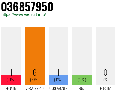 Rufnummer 036857950 Telefonnummer 036857950